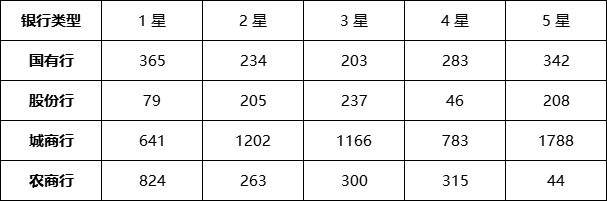 封闭式