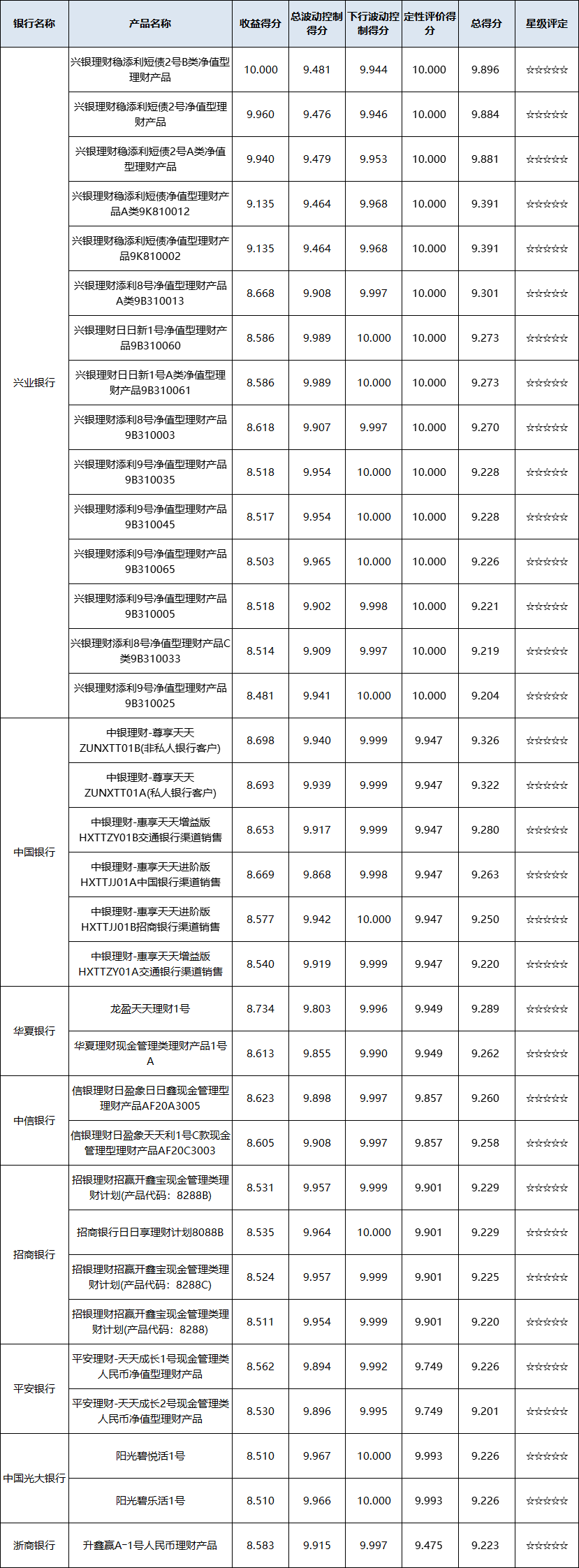 现金管理-全国