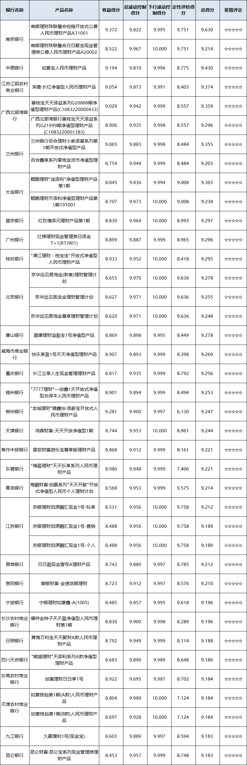 现金管理-区域