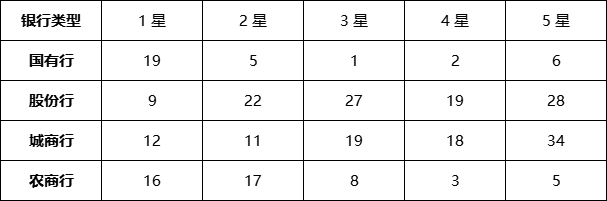 现金管理型