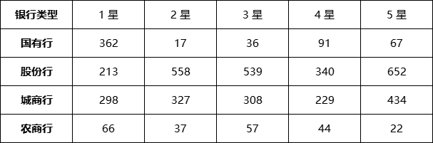 定开型