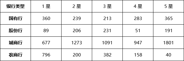 封闭式