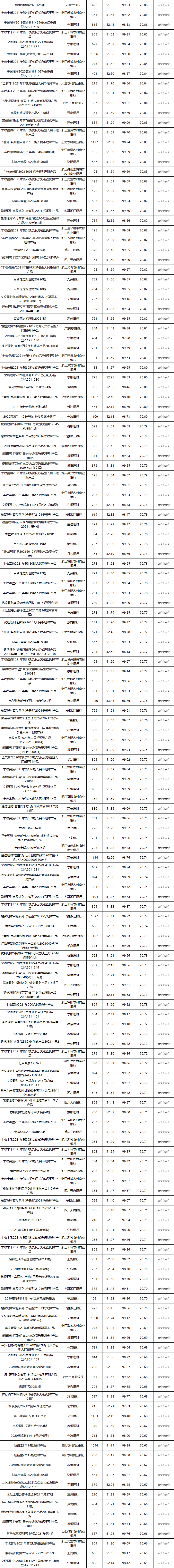 固收封闭-8