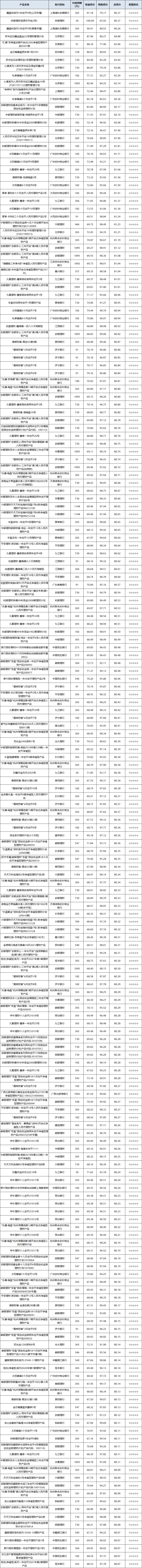 固收开放-1