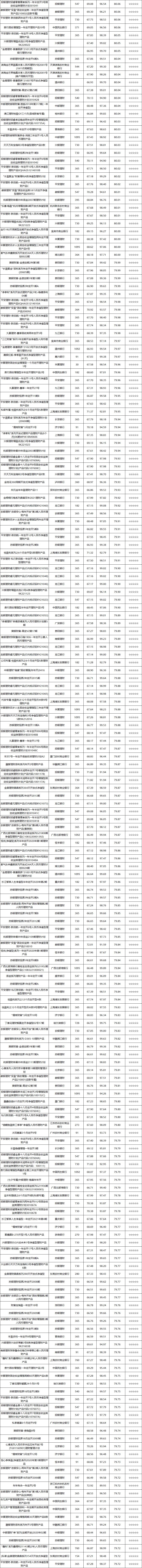 固收开放-2