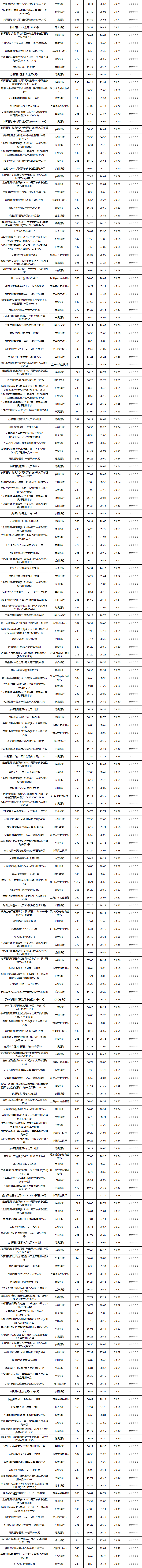固收开放-3