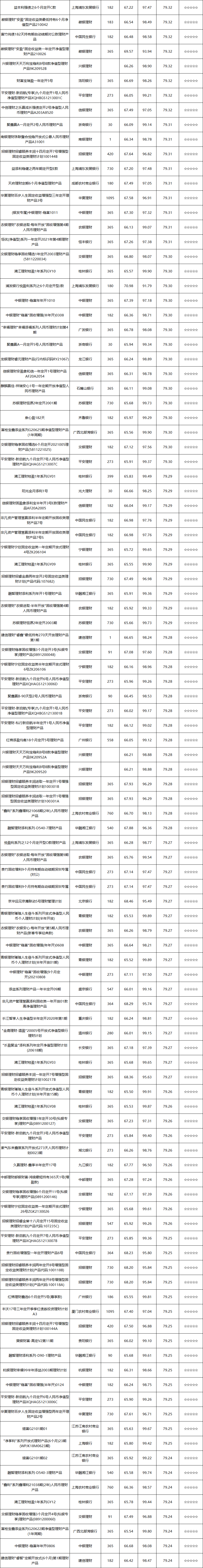 固收开放-5