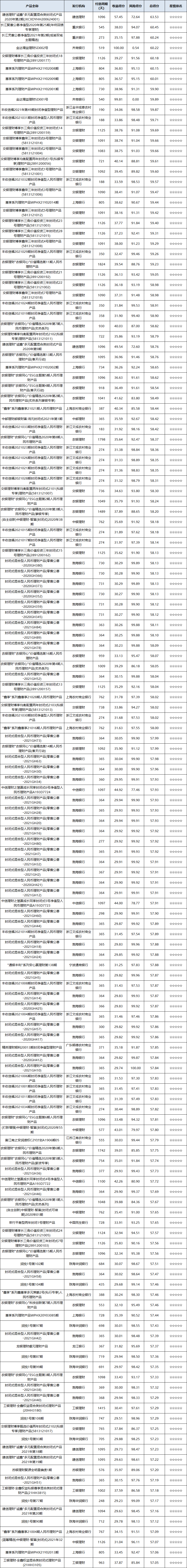 混合封闭