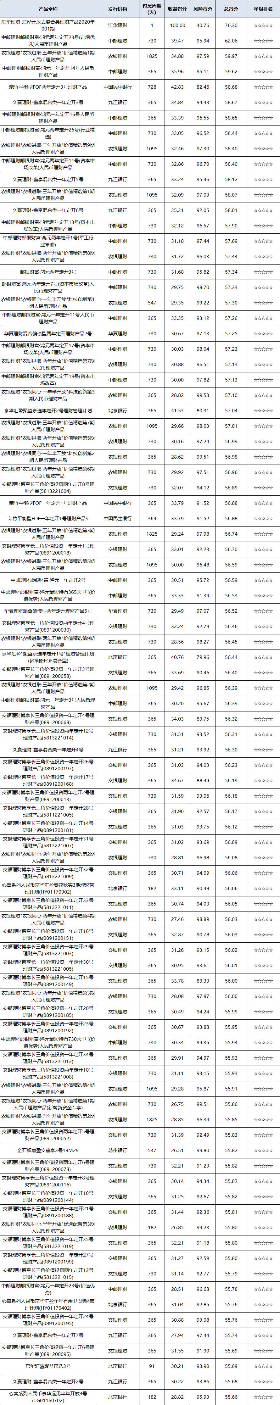 混合开放