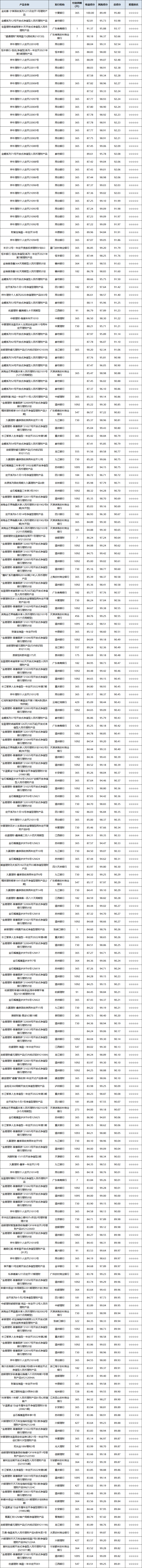 固收开放-1