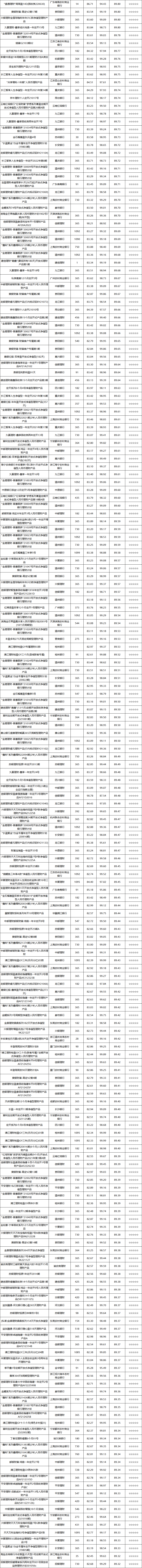 固收开放-2