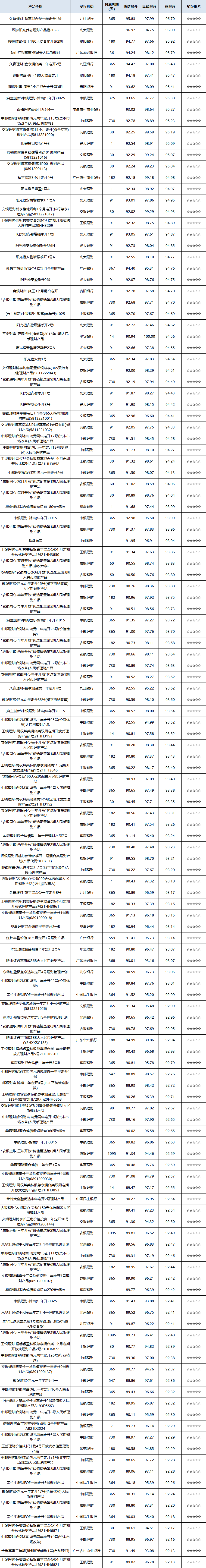 混合开放