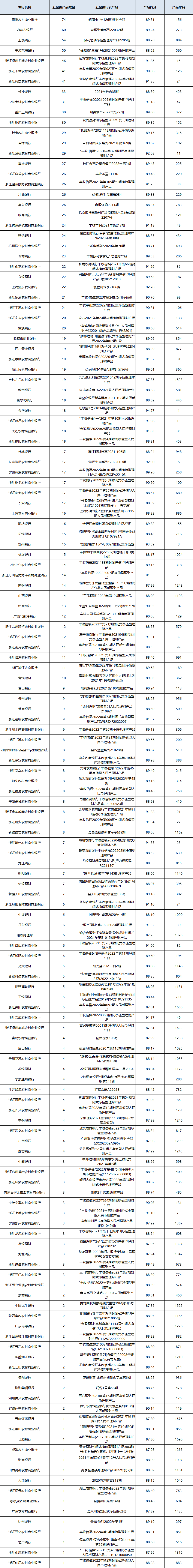 固收封闭