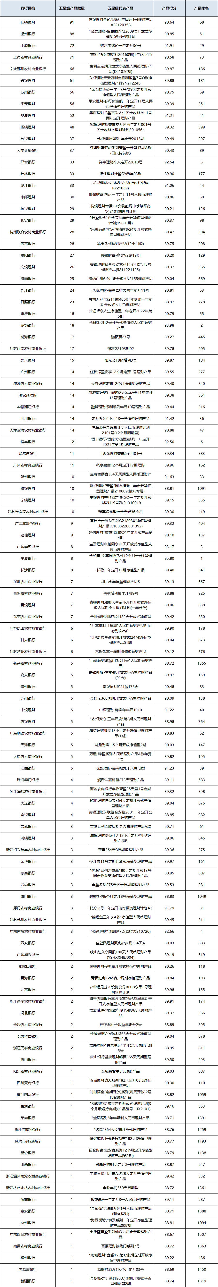 固收开放