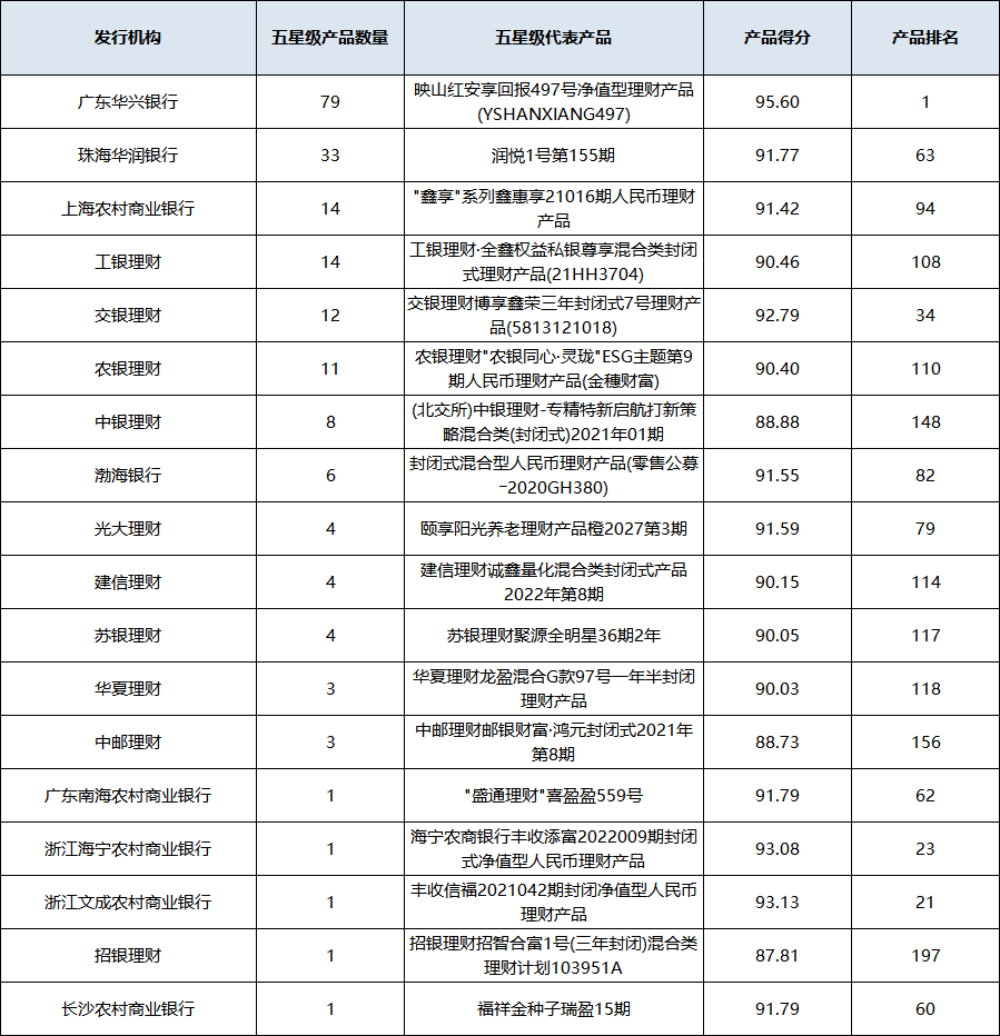 混合封闭