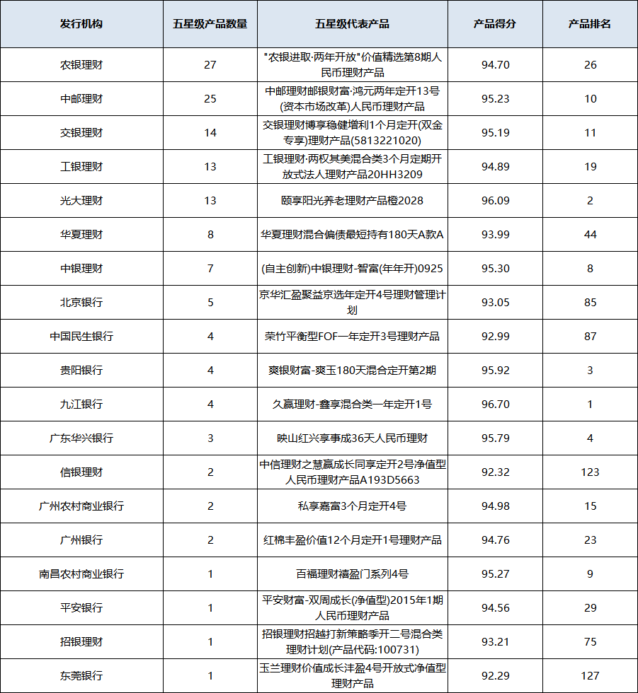 混合开放