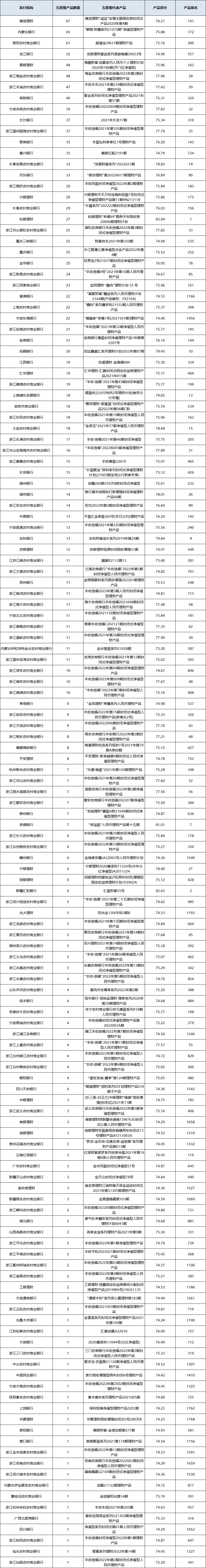 固收封闭