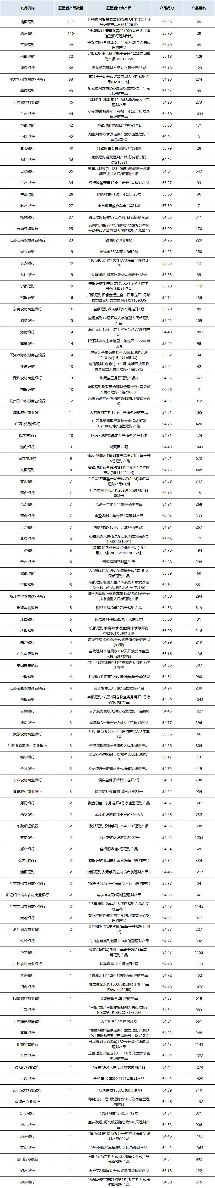 固收开放