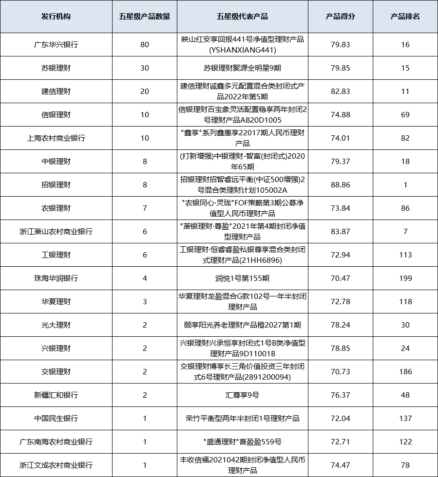混合封闭