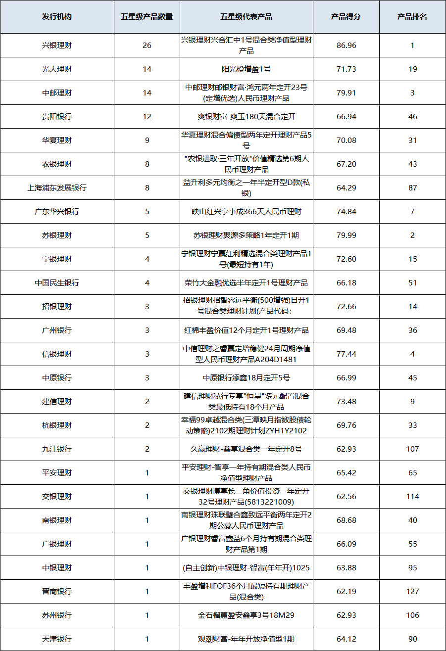 混合开放