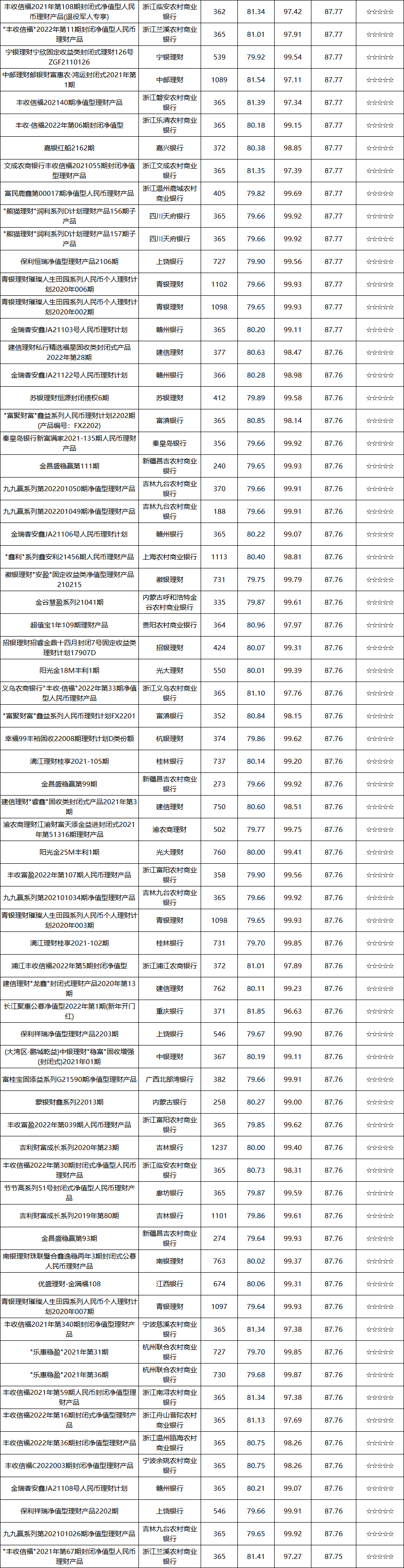 固收封闭-10