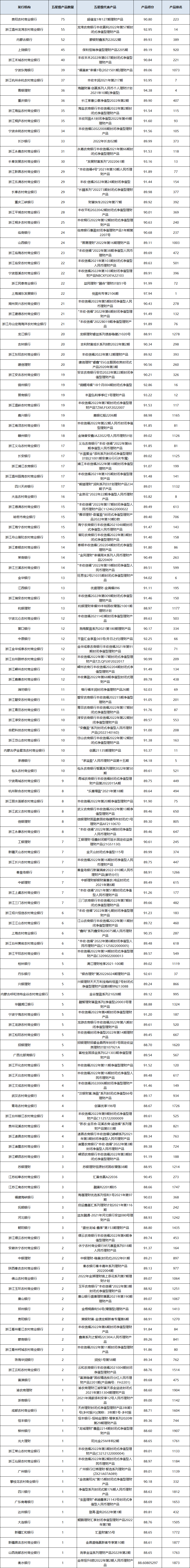 固收封闭统计