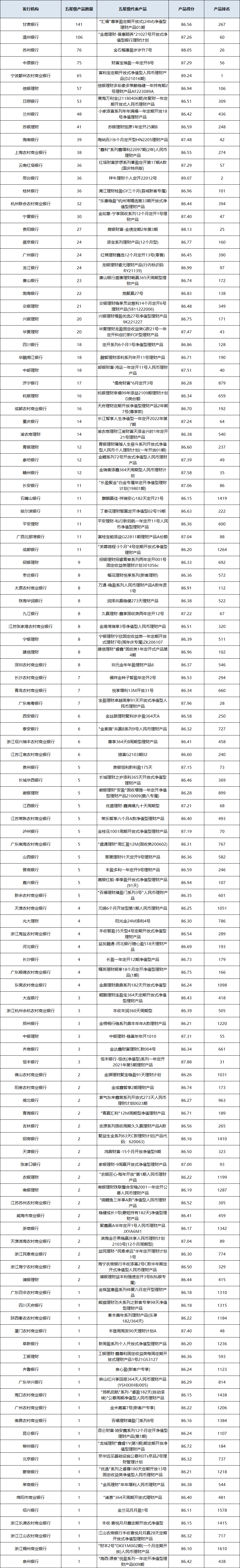 固收开放统计