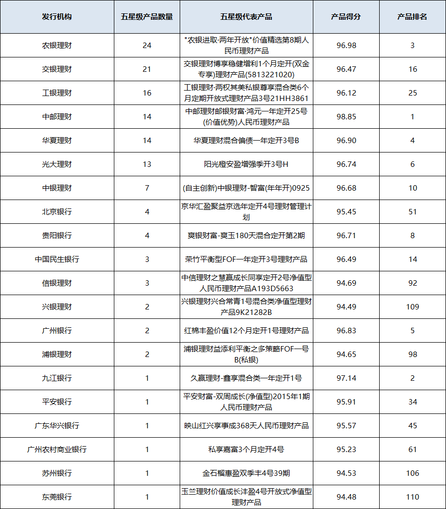 混合开放统计