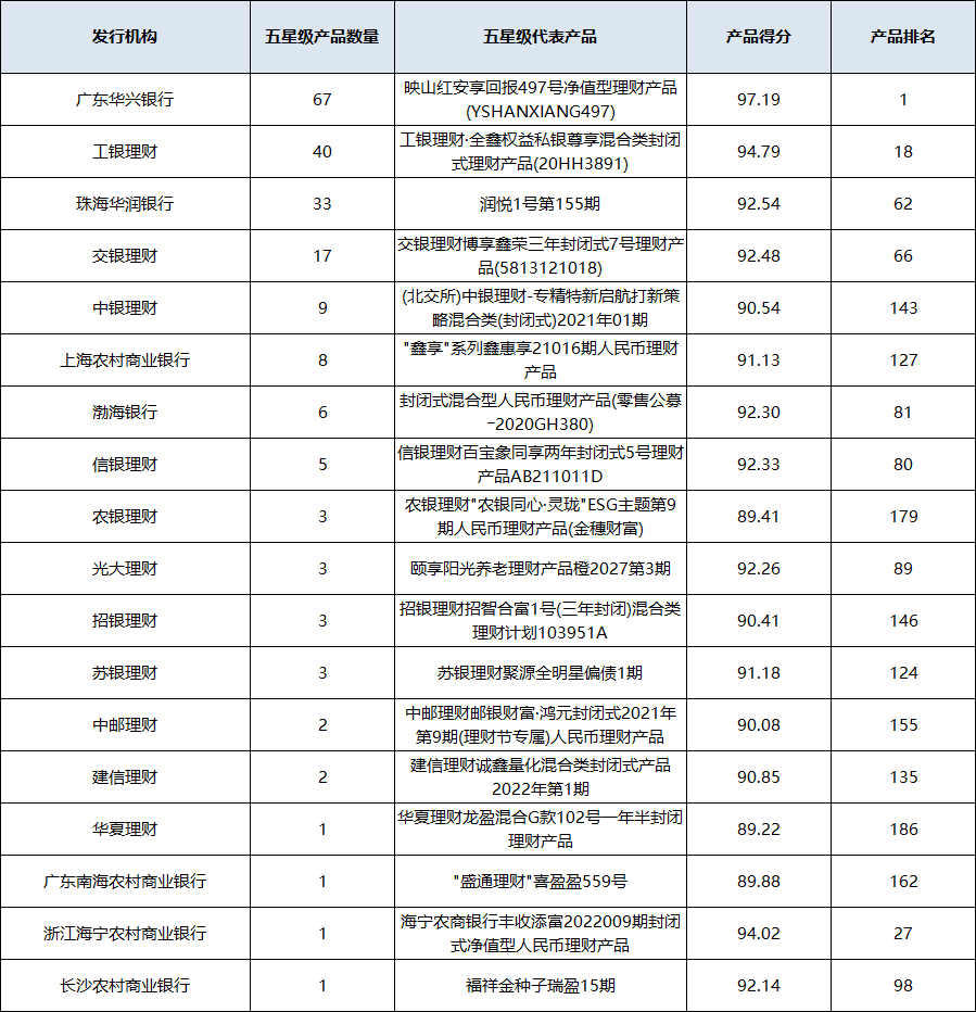 混合封闭统计