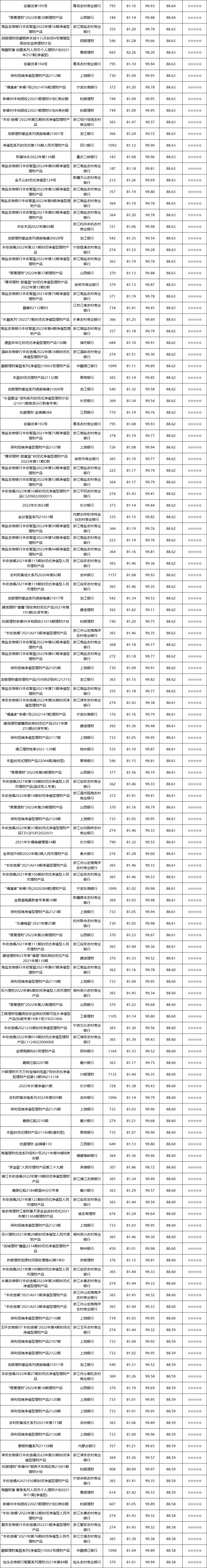 固收封闭-10