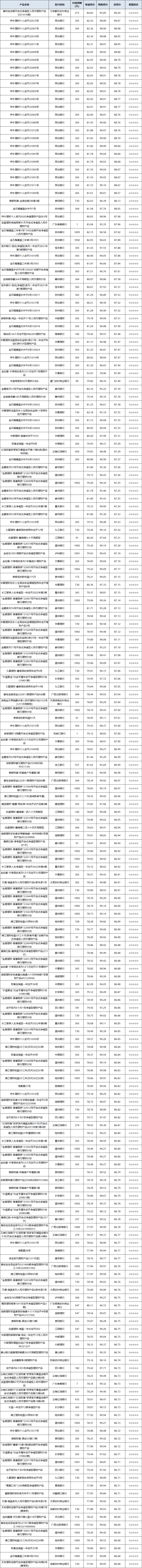 固收开放-1