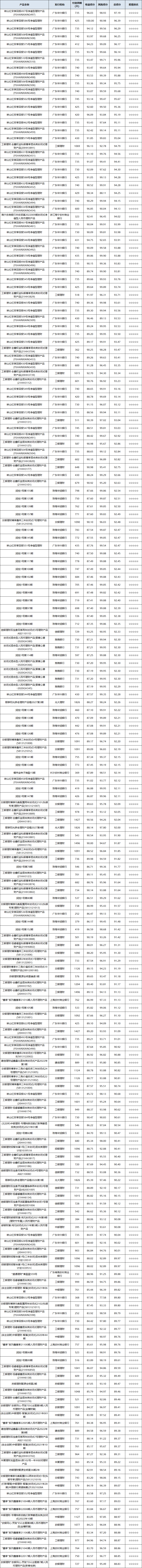 混合封闭-1