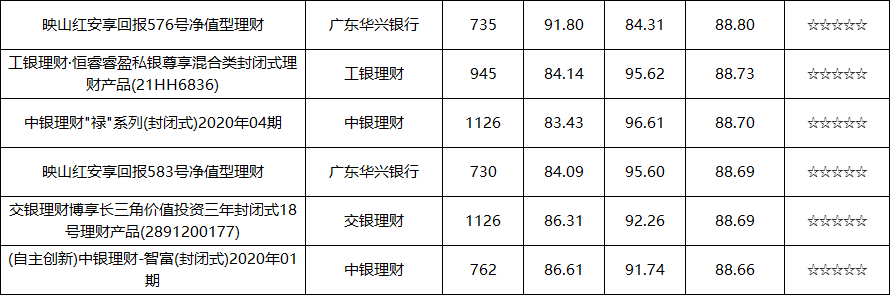 混合封闭-2