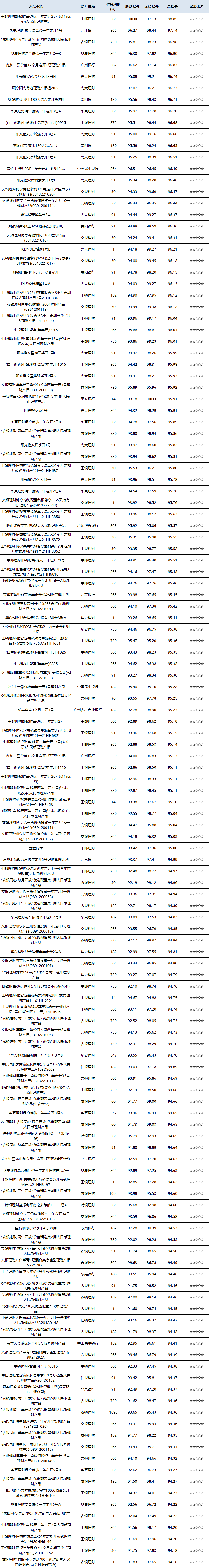 混合开放