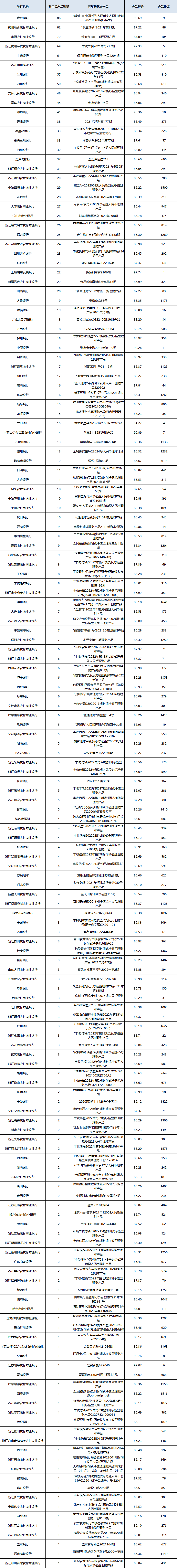 固收封闭统计