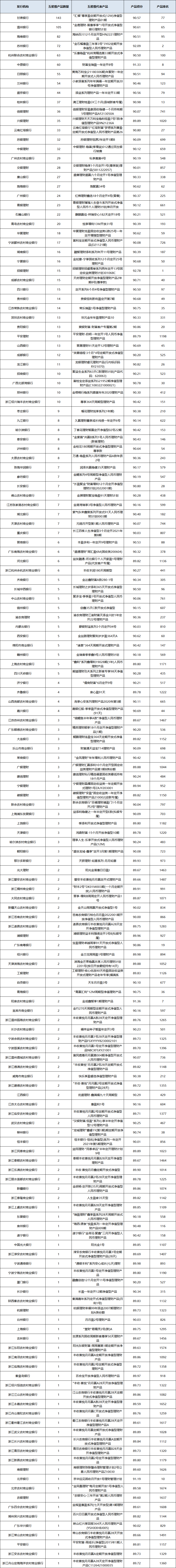 固收开放统计