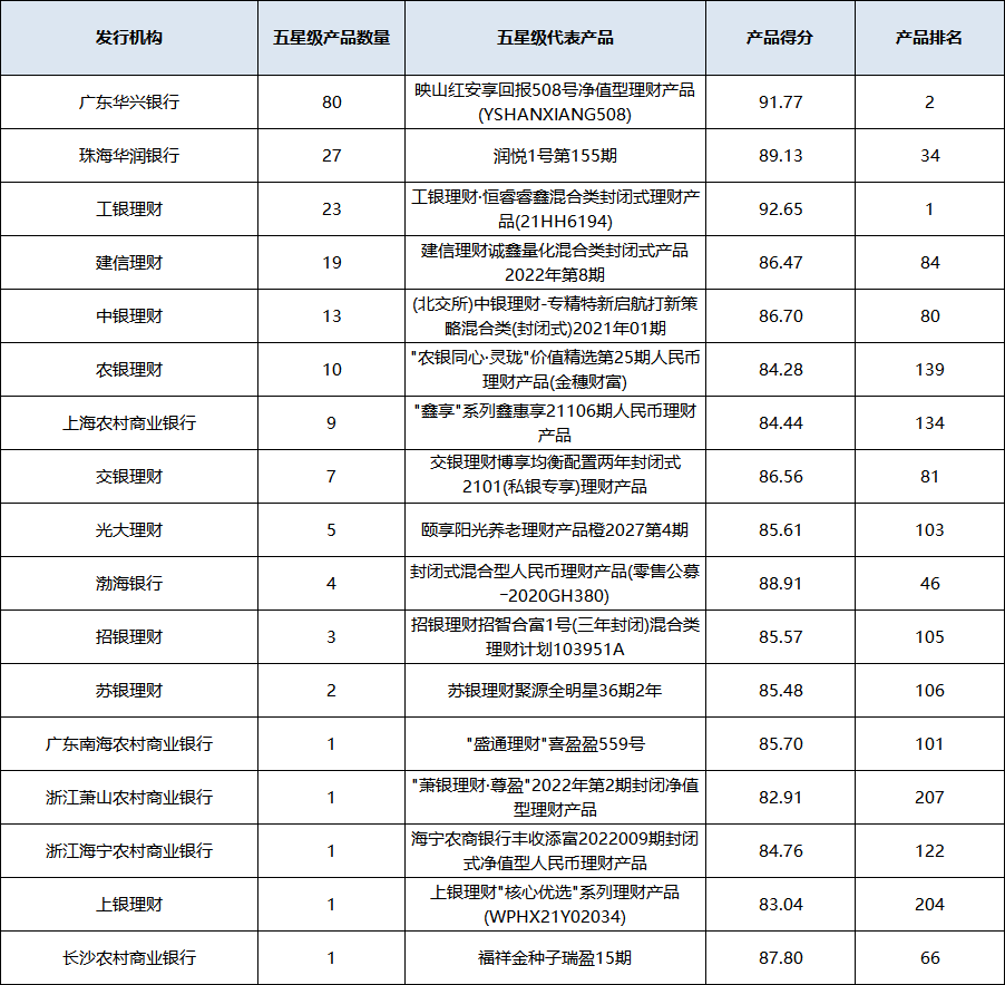 混合封闭统计