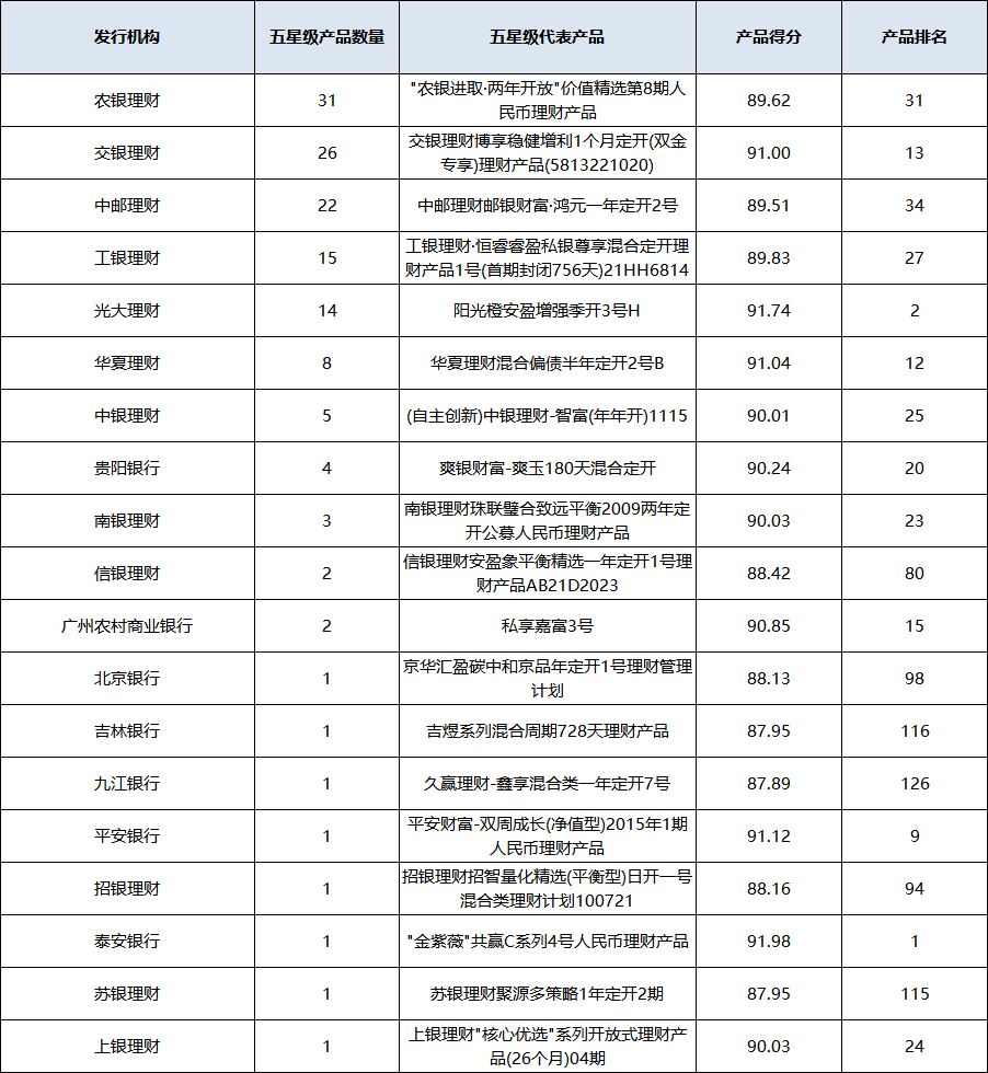 混合开放统计