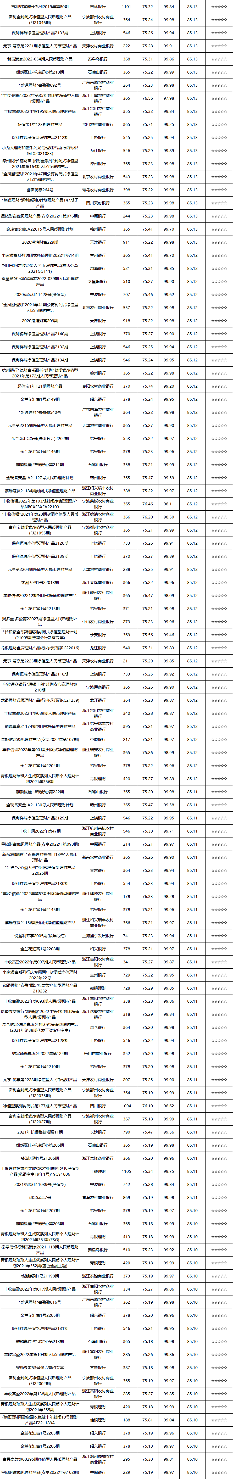 固收封闭-10