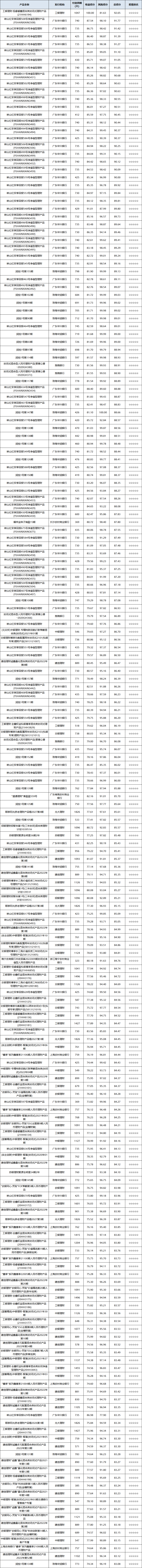 混合封闭-1