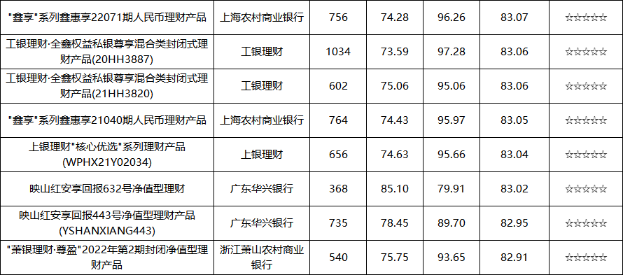 混合封闭-2