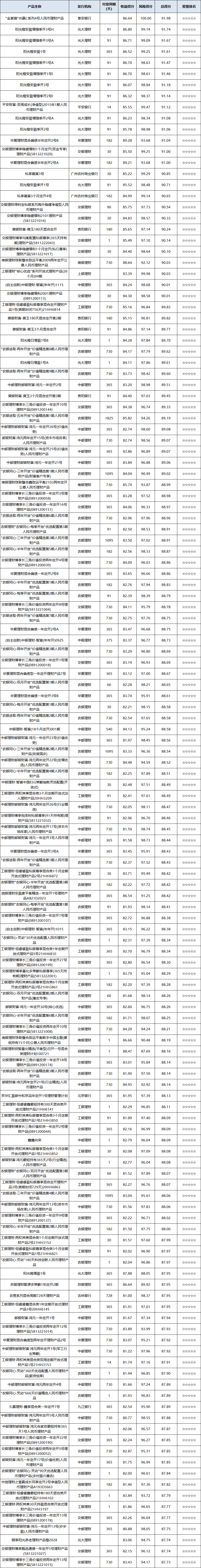 混合开放