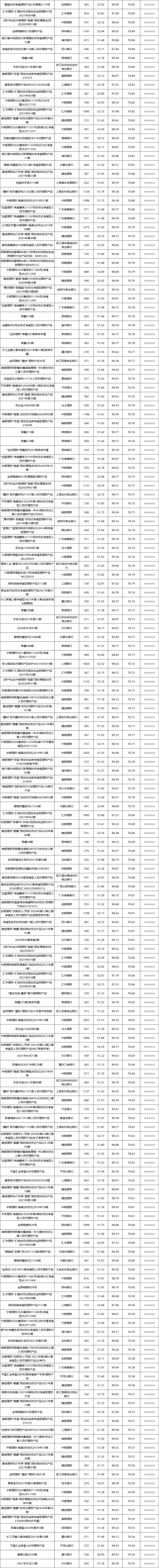 固收封闭-8