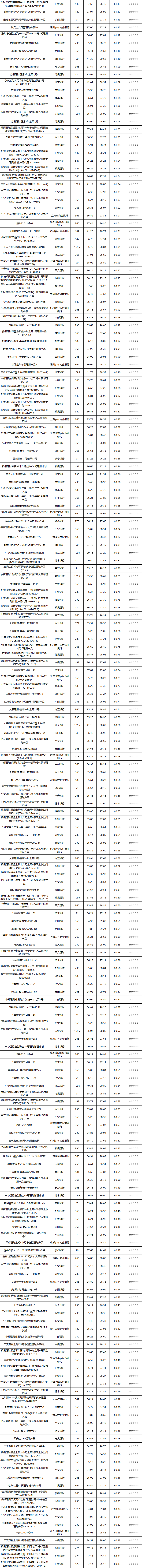 固收开放-2