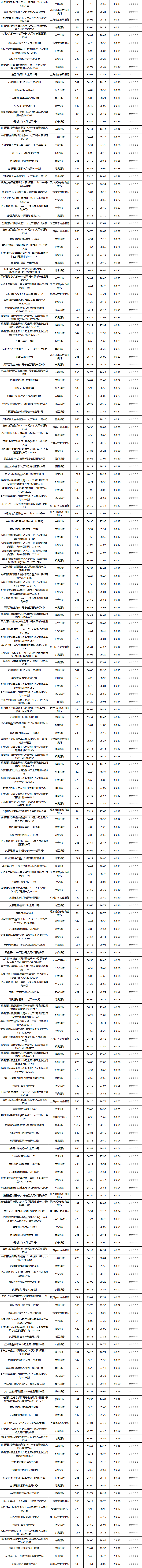 固收开放-3