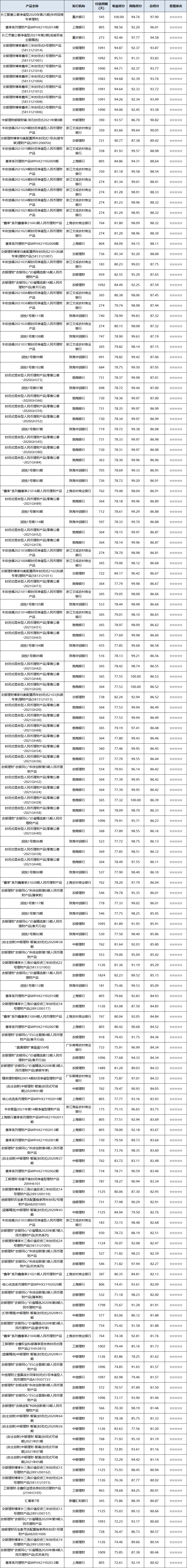 混合封闭