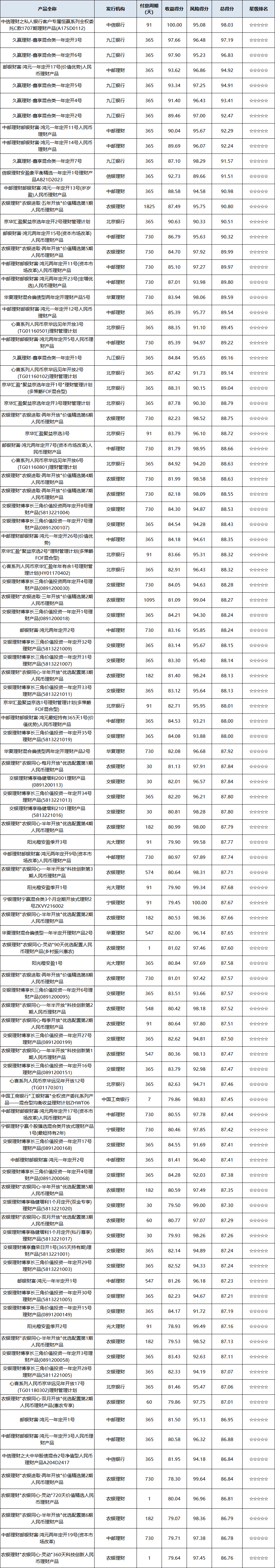 混合开放