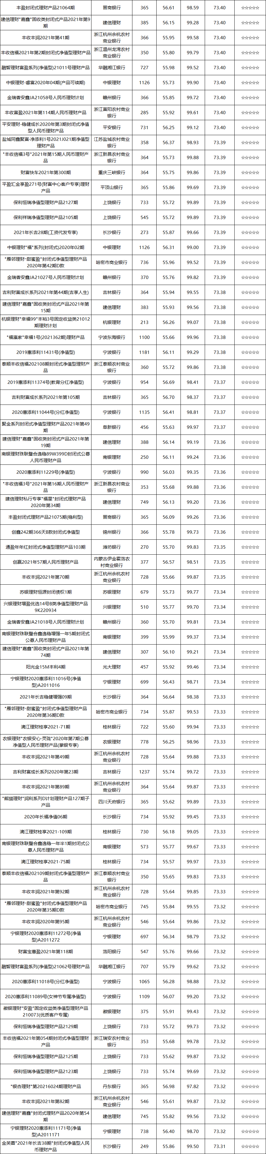 固收封闭-9