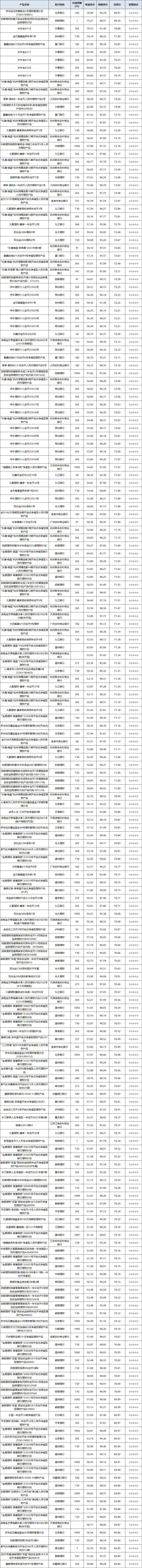 固收开放-1