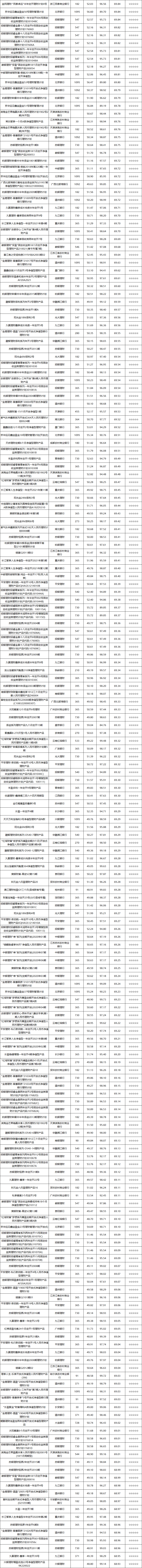 固收开放-2